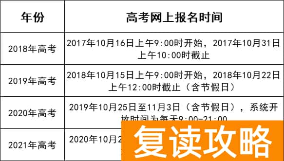 复读生高考报名时间是什么时候？